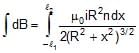 Magnetic Field on the Axis of a Circular Current Loop | Physics for JEE Main & Advanced